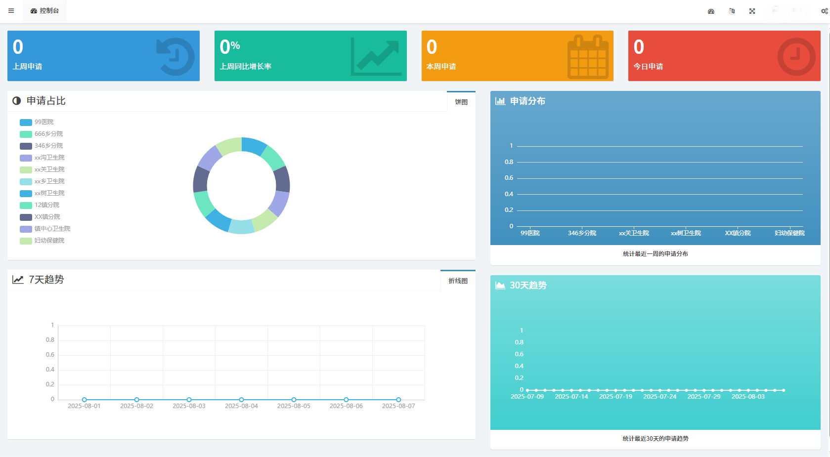 区域检验互联平台（LIP）